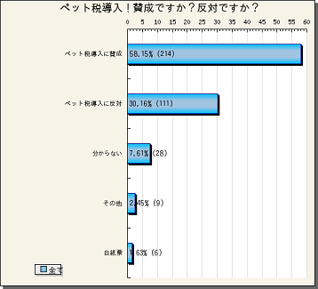 ペット 税金 日本