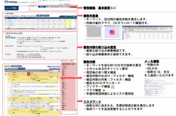 インターネット上のリスクを発見 企業のリスクマネジメント体制を強化するサービスをバージョンアップ E マイニングversion6 0 開始 株式会社ガーラバズ プレスリリース配信代行サービス ドリームニュース