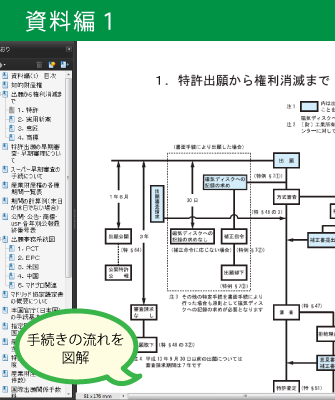 コレクション 発明 通信 社 特許 手帳