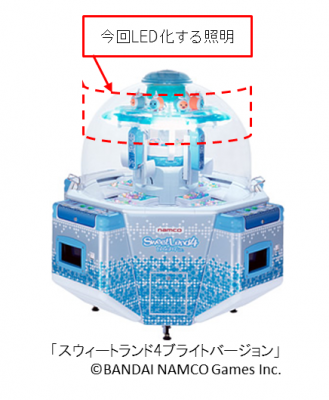 ナムコ、直営アミューズメント施設の節電施策を推進！ 既存の業務用ゲーム機照明2,224灯をＬＥＤ化！  12月11日（木）～13日（土）エコプロダクツ２０１４でも“エコなゲームセンター”を提案 | 株式会社 ナムコ |  プレスリリース配信代行サービス『ドリームニュース』