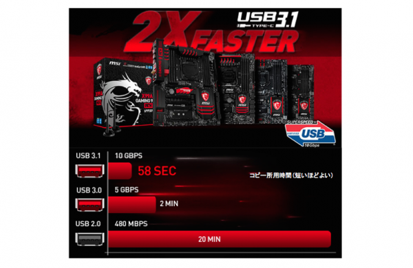 MSI、X99A/Z97Aおよび990FXA/970Aマザーボードに世界初のUSB-IF認証USB 3.1ホストコントローラを搭載