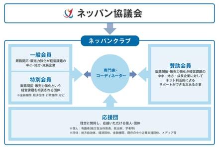 Ptmind、ネッパン協議会へ参加