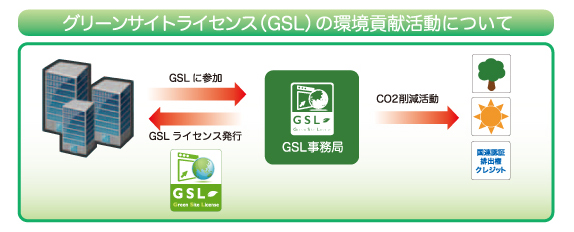 ホームページ上の環境貢献サービス「グリーンサイトライセンス：GSL」に「株式会社クローバー（http://www.onkatsu-kekkou.com）」が参加