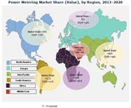「電力量計の世界市場（スマートメーター、デジタル、アナログ）：2020年市場予測と動向」調査レポート刊行