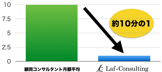 学生起業家がコンサルティングの常識を変える、月額1万円のコンサルティングサービス