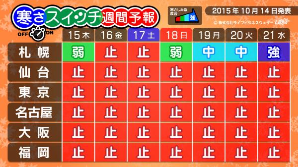 寒さスイッチ×おでん前線　第5回発表　寒気の南下は北海道止まり。おでん前線停滞ウィーク。