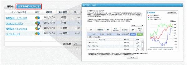 ひまわり証券オリジナルFX自動売買ツール「エコトレFX」「おすすめポートフォリオ」4種類追加