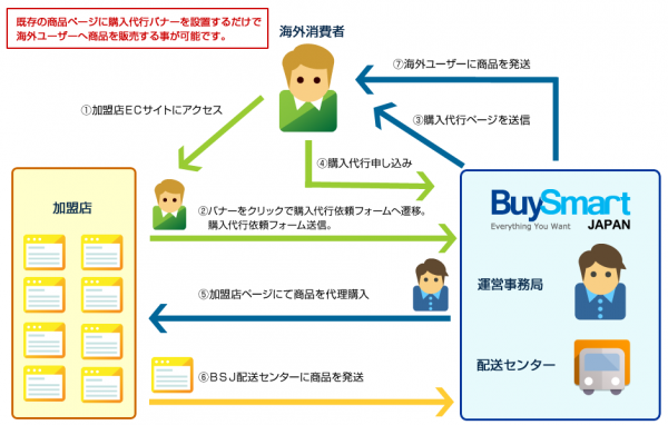 ベイクルーズのファッション通販サイト「スタイルクルーズ」が海外配送サービスを開始