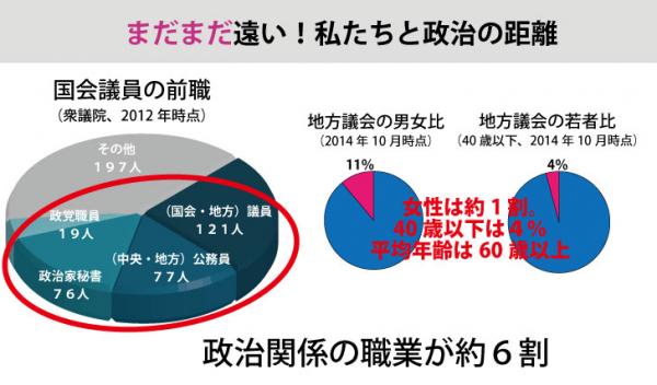 志や能力の高い人材が政界に入っていくための新たな政治メディアがクラウドファンディングで支援募集中