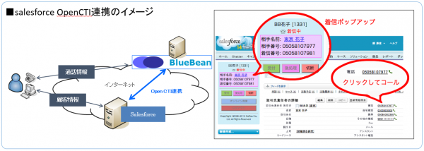 クラウドCTIサービス「BlueBean」、他社連携CTIでのプレディクティブコール機能など新機能を提供開始