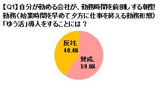 過半数の女性が「ゆう活」に賛成！ 家に早く帰ってしたい事は 1位「早寝」 2位「買い物」 3位「ゆっくりお風呂」 「ゆう活」コスメ でリラックスして快眠へ