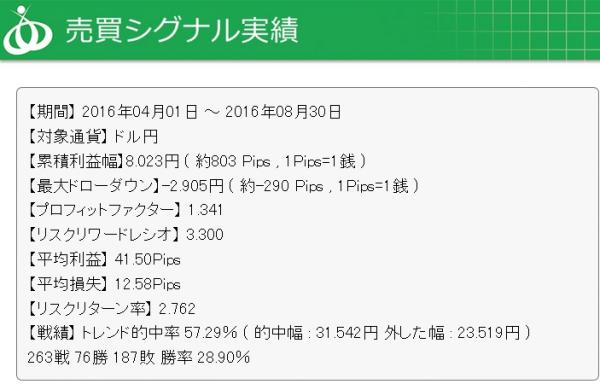 AI「巫」FX版は8月に累積利益幅過去最高レベル。アヴァトレードと新キャンペーン開始！