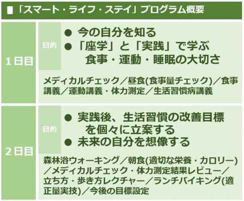 ～　社員も会社も元気にする　～オリジナル福利厚生プログラムで健康経営（R）をサポート！　特別セミナーで「健康経営（R）」の秘訣、教えます