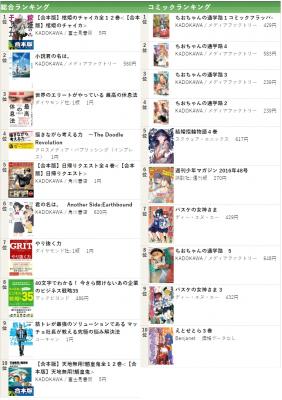 電子書籍ランキング.com　電子書籍週間総合ダウンロードランキング発表！ （2016年10月24日～10月30日）