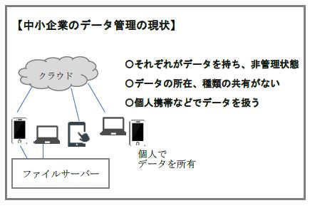 中小企業にこそ必要なセキュリティ対策を伝授 『中小企業セキュリティ相談』 8月1日からサービス開始 ～たった1800円で“門外不出の秘伝レシピ”“オリジナル設計図”の情報を守る～