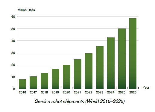 【ベルグインサイト社調査報告】世界のサービスロボット市場