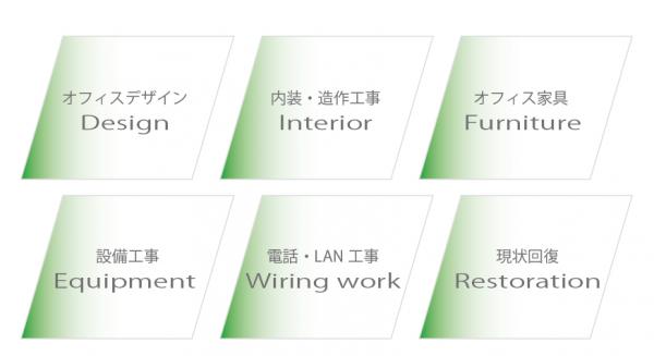 Office Space Innovationのサービス開始