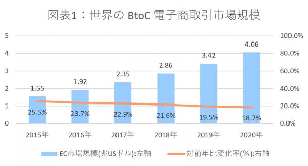 国内ASP事業「Link-A」を運営するリンクエッジ、台湾進出支援に強いアジアンブリッジと業務提携し、越境EC事業者向けのプロモーションを強化