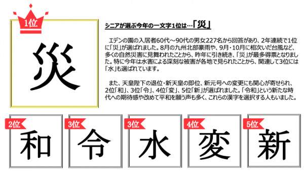 有料老人ホーム「エデンの園」入居者227名に聞きました！ 「シニアが