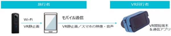 VRを活用した新サービス「ANA VIRTUAL TRIP」、本日より、オプショナルプランとして発売開始