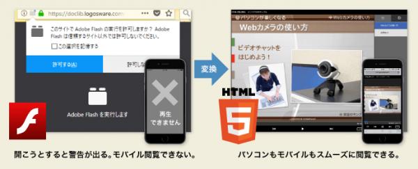 FlashコンテンツをHTML5コンテンツに格安変換～ロゴスウェアが新制作サービス、お得なセット割も