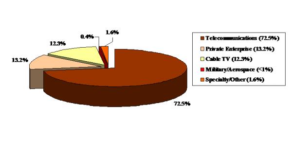 【エレクトロニキャスト社調査報告】世界のハンドヘルド光パルス試験器（OTDR）の市場予測と分析