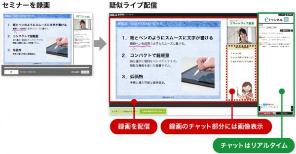 ライブセミナー配信システム「GigaCast Cloud」、疑似ライブ配信に対応～「録画済みファイルの再配信＋リアルタイムチャット」が可能に～