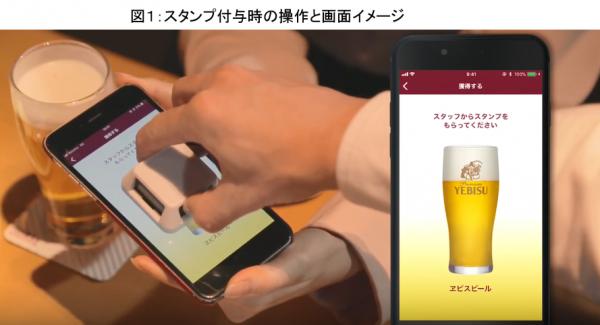 ご来店者全員を対象とするロイヤリティ向上サービス　「YEBISU BARアプリ」5月8日から配信開始！ ～ヱビスを飲んで、スタンプ貯めて、特典GET！～