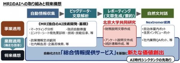 北京大学とAIで共同研究 －包括協力協定の第1弾－