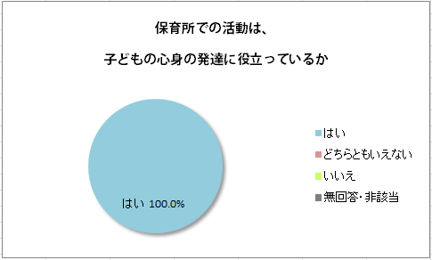 東京都福祉サービス第三者評価が、「城南ルミナ保育園」の評価結果を公開。通常の保育に加え、脳を鍛えるカリキュラムなど多様な活動が評価されています。