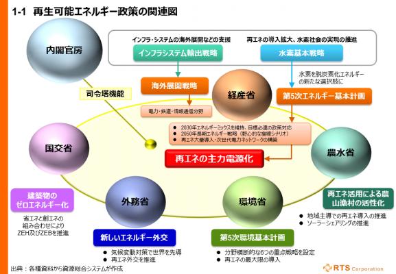 「再生可能エネルギー政策の重要ポイント」発刊のお知らせ