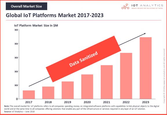 IoTプラットフォーム市場調査レポートが発刊