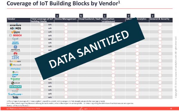 IoTプラットフォームベンダーの比較分析レポートが発刊