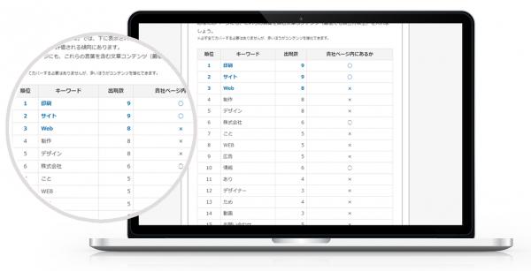 SEO Packの高機能SEOツール「seodoor」のコンテンツ対策機能がバージョンアップ！～上位化に繋がる施策、上位化に必要なワードがわかる～