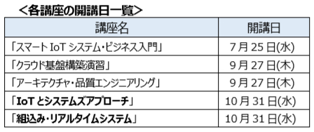 文部科学省が支援する社会人学び直し事業「スマートエスイー」 連続講座第3弾　JMOOC公認プラットフォーム「gacco（R）」にて「IoT」、「組込み」講座を10月開講