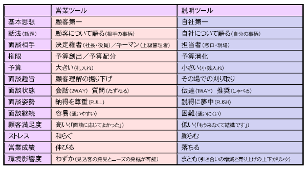 「新規開拓営業刈り取りツール」でスムーズクロージング！　優良顧客獲得支援サービス「ＳＡＬＥＳｇｅａｒ」誕生