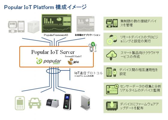 ポピュラーソフトがPopular IoT Platformをリリース、短期間で効率的なIoTシステムの受注開発を実現