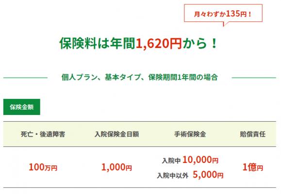 年間1,620円～！楽天損保の自転車保険「サイクルアシスト」