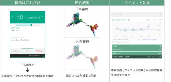 プリンターのインク・トナーを節約するソフトウェアを11月27日（火）発売、高品質かつ圧倒的な安さを実現