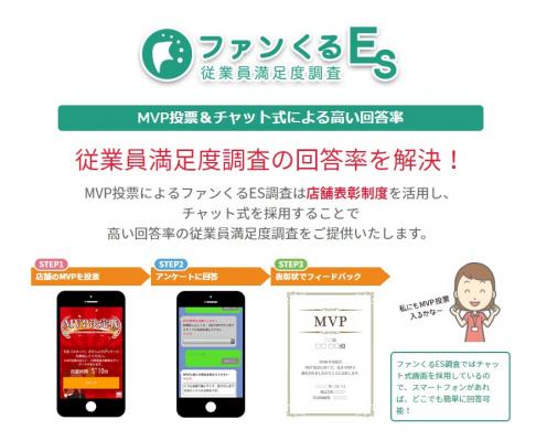 覆面調査の「ファンくる」が　店舗改善11年のノウハウを詰め込んでご提供。「アルバイトスタッフ向け従業員満足度調査」が大幅バージョンアップでサービス開始！