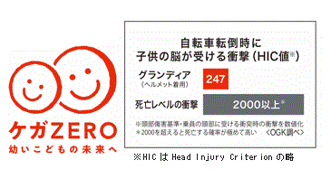 自転車用チャイルドシートメーカーのパイオニアとして “ケガZEROプロジェクト”を始動 「抱きしめて守る」がコンセプトのチャイルドシート「グランディア」誕生　