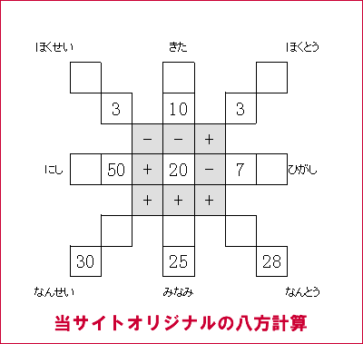 新学習脳トレパズル専門サイト 脳トレーニング算数パズルのサンパズ 小学1年生 がオープン Iq140を目指し 就職まで使えるiq脳を育成するオリジナルiqアップ問題多数 楽しみながら脳力を高めらます 有限会社イーソフィア プレスリリース配信代行サービス