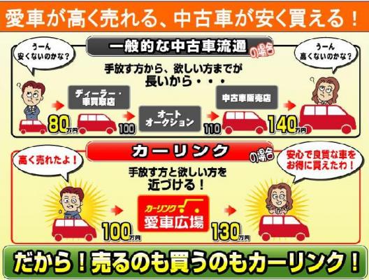 中古車買取 販売の 愛車広場カーリンク が100店舗突破 デフレ時代に 消費者にお得感のある中古車委託販売が好評 わずか3年間で急成長を実現 株式会社エル シー エーホールディングス プレスリリース配信代行サービス ドリームニュース