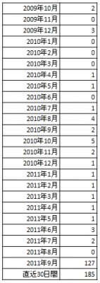 ディズニーシー10周年記念ダッフィーが高額落札 定価4 5万円が8万円超えの落札も ハンドメイドが人気の秘密 株式会社オークファン プレスリリース配信代行サービス ドリームニュース