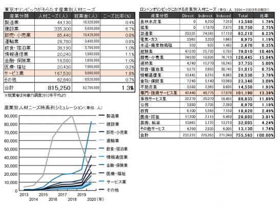 バンタンスポーツアカデミー スポーツに関するビジネス マーケティングスキルを学ぶ専門スクールを設立 14年4月にいよいよ開校 株式会社バンタン プレスリリース配信代行サービス ドリームニュース