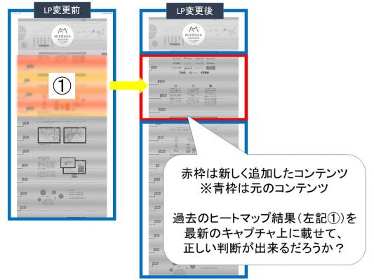 コンテンツ改善ツールミエルカヒートマップに 比較