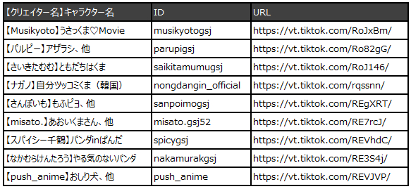 エイノバのキャラクターが世界中で拡散 日本最大級のアニメーション投稿ネットワークへ Tiktok再生数1億回 ファン数70万人を達成 エイノバ株式会社 プレスリリース配信代行サービス ドリームニュース