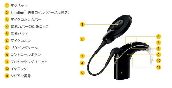 Nucleus（R）7 サウンドプロセッサ 新発売 ～スマートフォンで直接電話音声や音楽をストリーミングできる唯一のサウンドプロセッサ～ | 株式会社  日本コクレア | プレスリリース配信代行サービス『ドリームニュース』