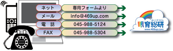 好きなTV番組を見るだけで視力が良くなる！？超不思議な視力回復ツール