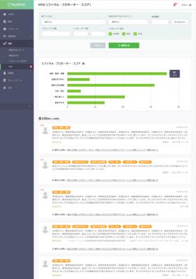 社員のポジティブな口コミを自動で蓄積・分析 業界初の機能で　組織ブランディングとエンゲージメントを 『Referral Promoter Score』3月20日提供開始